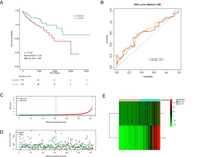 https://cdn.ncbi.nlm.nih.gov/pmc/blobs/4f20/8599678/6bcf77ff6efe/41598_2021_1850_Fig3_HTML.jpg