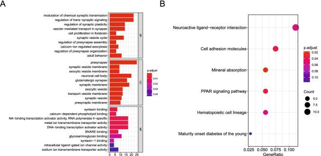 https://cdn.ncbi.nlm.nih.gov/pmc/blobs/4f20/8599678/d4cbda85bd83/41598_2021_1850_Fig2_HTML.jpg