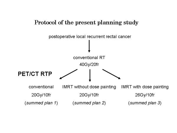 https://cdn.ncbi.nlm.nih.gov/pmc/blobs/4f21/2858110/f9d528a818ac/1471-2407-10-127-1.jpg