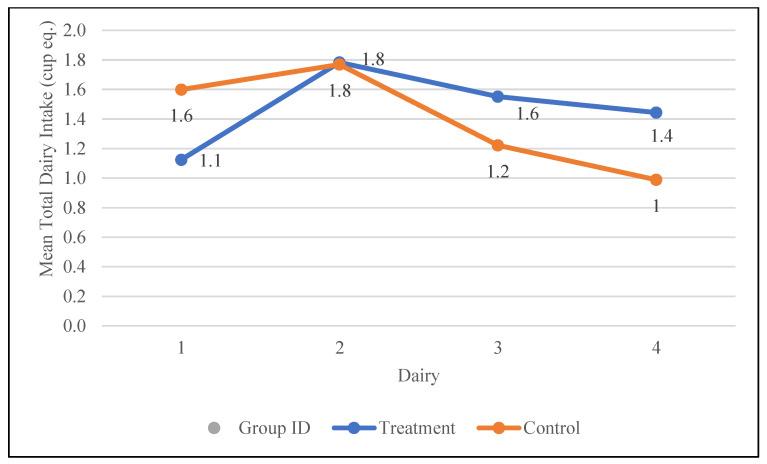 https://cdn.ncbi.nlm.nih.gov/pmc/blobs/4f22/12073772/ddcecd2a18fc/nutrients-17-01507-g006.jpg
