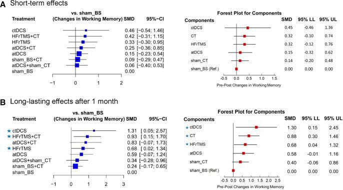 https://cdn.ncbi.nlm.nih.gov/pmc/blobs/4f22/7841477/30f925abed8b/jnnp-2020-323870f05.jpg