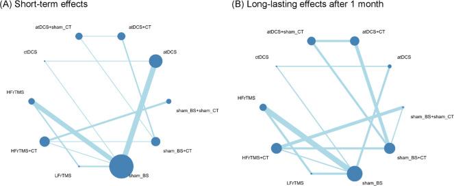 https://cdn.ncbi.nlm.nih.gov/pmc/blobs/4f22/7841477/662f6f53c51e/jnnp-2020-323870f01.jpg