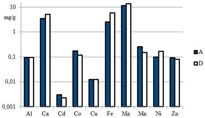 https://cdn.ncbi.nlm.nih.gov/pmc/blobs/4f24/4355739/3130e49b1e98/srep08992-f3.jpg
