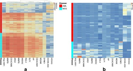 https://cdn.ncbi.nlm.nih.gov/pmc/blobs/4f24/5353782/83495fa208f3/12920_2017_253_Fig7_HTML.jpg