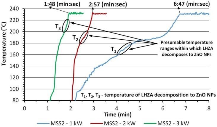 https://cdn.ncbi.nlm.nih.gov/pmc/blobs/4f24/5977357/6b09a1e0d95f/nanomaterials-08-00343-g008.jpg
