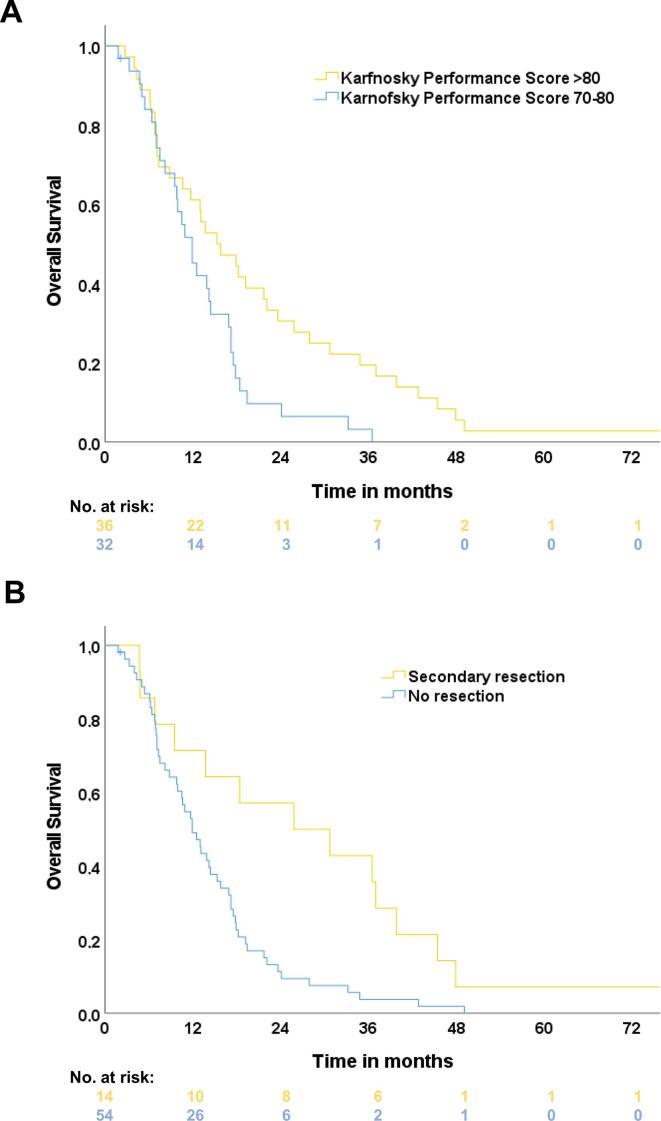 https://cdn.ncbi.nlm.nih.gov/pmc/blobs/4f28/8921472/85b1beaf98d2/gr2.jpg