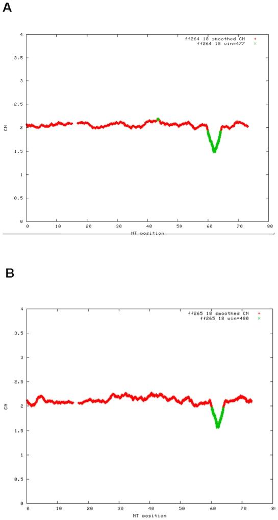 https://cdn.ncbi.nlm.nih.gov/pmc/blobs/4f2b/2868029/2d90e7447528/pone.0010565.g001.jpg