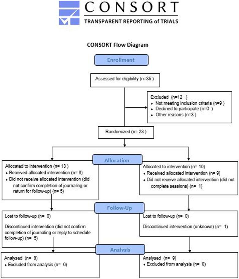 https://cdn.ncbi.nlm.nih.gov/pmc/blobs/4f2b/5871039/087620096f94/10.1177_2515690X17748744-fig1.jpg