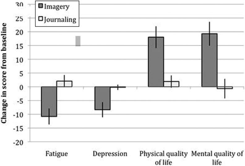 https://cdn.ncbi.nlm.nih.gov/pmc/blobs/4f2b/5871039/be5dfae5c110/10.1177_2515690X17748744-fig2.jpg