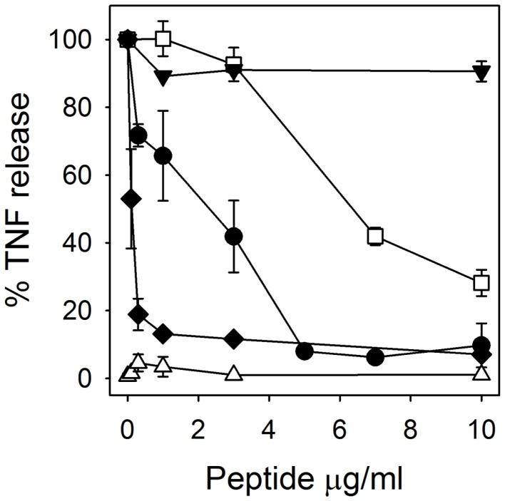 https://cdn.ncbi.nlm.nih.gov/pmc/blobs/4f2c/3516535/65d56c9e6e24/pone.0051337.g002.jpg