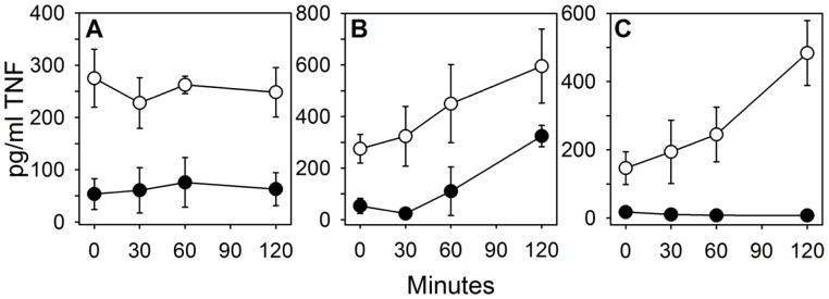 https://cdn.ncbi.nlm.nih.gov/pmc/blobs/4f2c/3516535/e2a34d5ec044/pone.0051337.g004.jpg