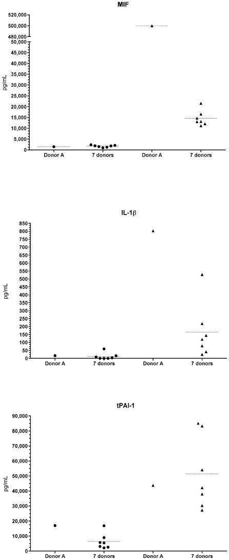 https://cdn.ncbi.nlm.nih.gov/pmc/blobs/4f2e/2745576/5a94bb8a9840/pone.0007145.g006.jpg