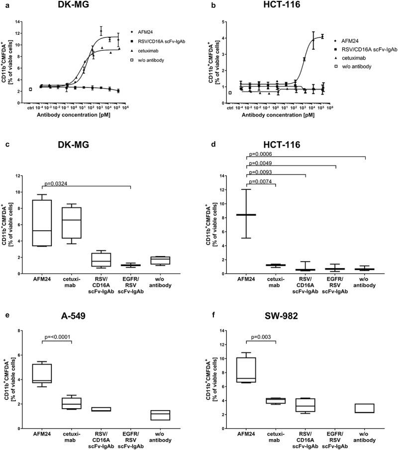 https://cdn.ncbi.nlm.nih.gov/pmc/blobs/4f2e/8331026/6de5a44a4937/KMAB_A_1950264_F0005_B.jpg