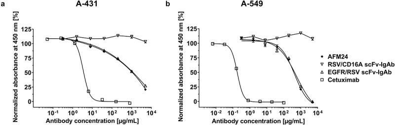 https://cdn.ncbi.nlm.nih.gov/pmc/blobs/4f2e/8331026/b5d8ef732b70/KMAB_A_1950264_F0006_B.jpg