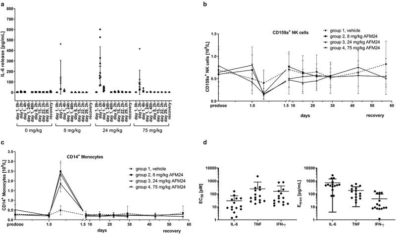 https://cdn.ncbi.nlm.nih.gov/pmc/blobs/4f2e/8331026/c26919680ab5/KMAB_A_1950264_F0007_B.jpg