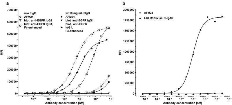 https://cdn.ncbi.nlm.nih.gov/pmc/blobs/4f2e/8331026/d56612b64cec/KMAB_A_1950264_F0002_B.jpg