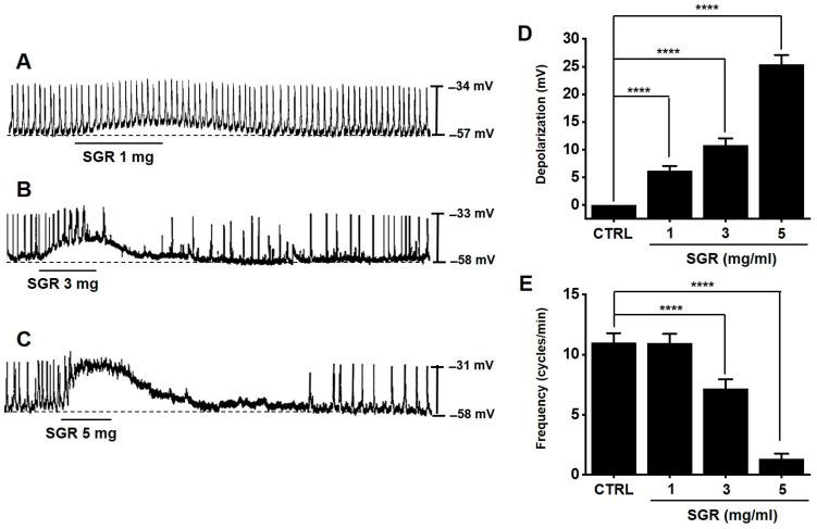 https://cdn.ncbi.nlm.nih.gov/pmc/blobs/4f31/10096900/149949366939/plants-12-01509-g006.jpg