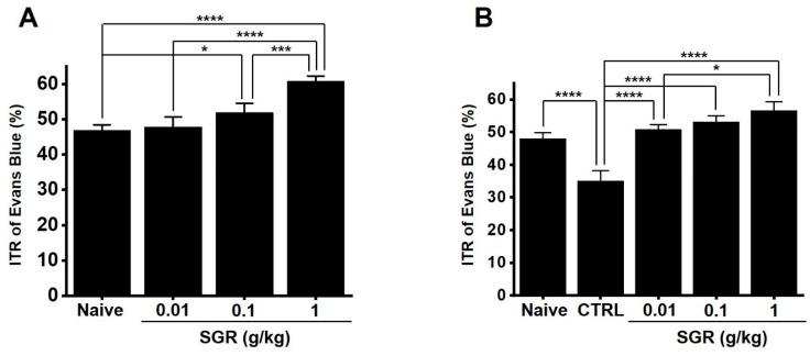 https://cdn.ncbi.nlm.nih.gov/pmc/blobs/4f31/10096900/78e8e924e627/plants-12-01509-g008.jpg