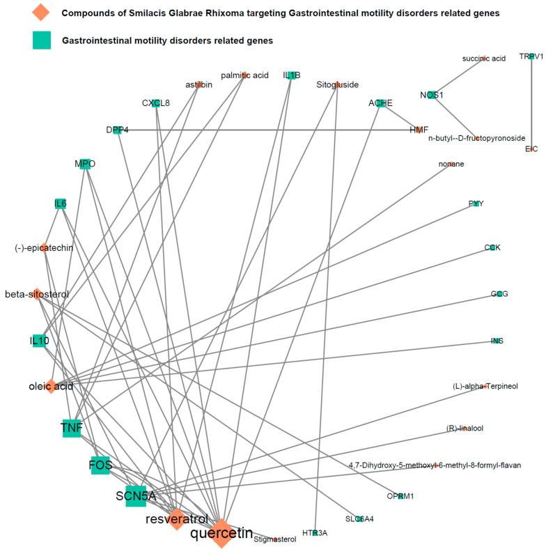 https://cdn.ncbi.nlm.nih.gov/pmc/blobs/4f31/10096900/808562de6327/plants-12-01509-g005.jpg