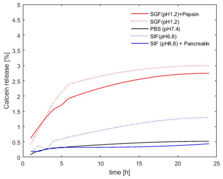 https://cdn.ncbi.nlm.nih.gov/pmc/blobs/4f33/11206520/343ff438d657/pharmaceutics-16-00694-g003.jpg