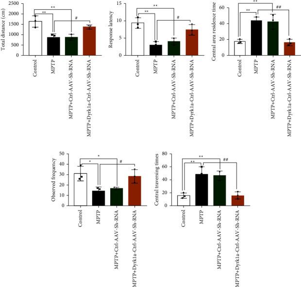 https://cdn.ncbi.nlm.nih.gov/pmc/blobs/4f34/10352525/470bf5a00779/PD2023-8848642.002.jpg