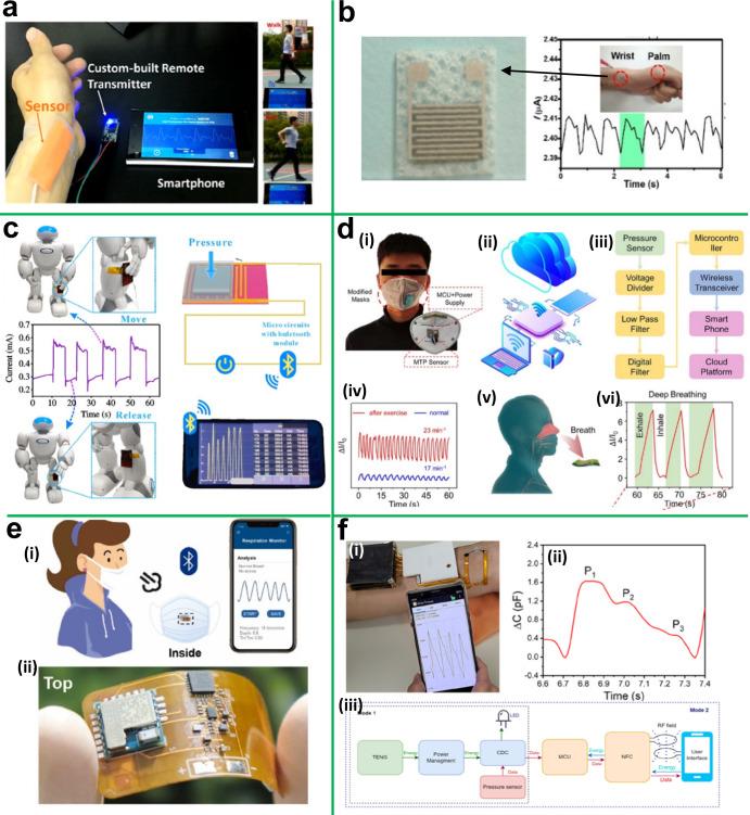 https://cdn.ncbi.nlm.nih.gov/pmc/blobs/4f35/10237062/055657ee35c6/41528_2023_261_Fig3_HTML.jpg