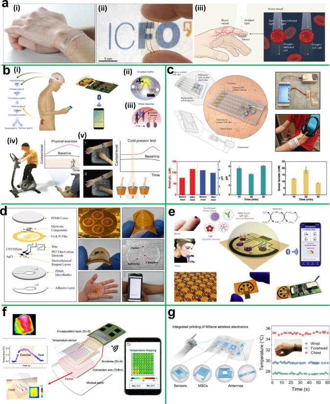 https://cdn.ncbi.nlm.nih.gov/pmc/blobs/4f35/10237062/b91f280ec33e/41528_2023_261_Fig5_HTML.jpg