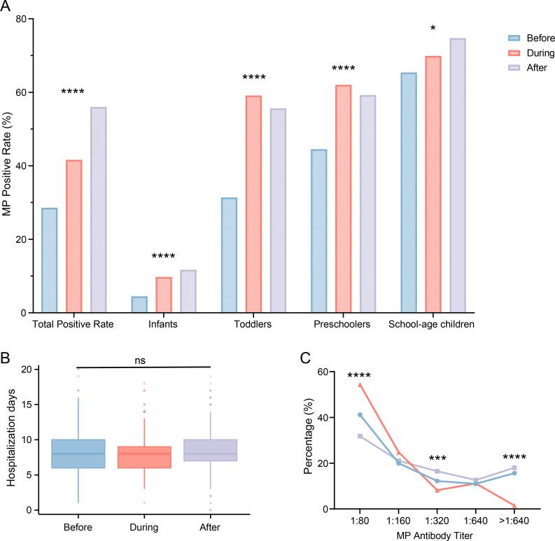 https://cdn.ncbi.nlm.nih.gov/pmc/blobs/4f36/12403590/c0861b96fb26/spectrum.02888-24.f001.jpg