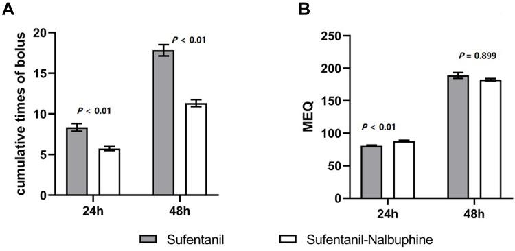 https://cdn.ncbi.nlm.nih.gov/pmc/blobs/4f36/9585265/ca8d633a129c/DDDT-16-3711-g0003.jpg