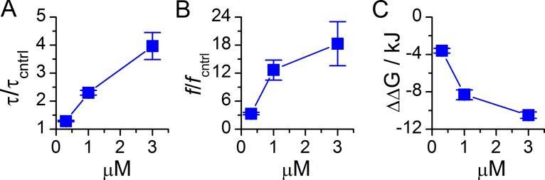https://cdn.ncbi.nlm.nih.gov/pmc/blobs/4f37/4664825/3aa4970f2e36/JGP_201511470_Fig6.jpg