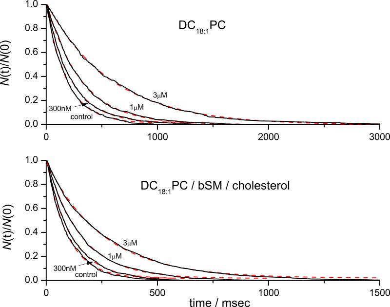 https://cdn.ncbi.nlm.nih.gov/pmc/blobs/4f37/4664825/d88c69268de1/JGP_201511470_Fig5.jpg