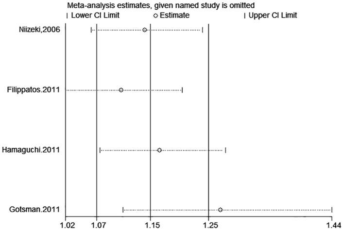 https://cdn.ncbi.nlm.nih.gov/pmc/blobs/4f37/8715937/28238582ca35/fmed-08-785327-g0012.jpg