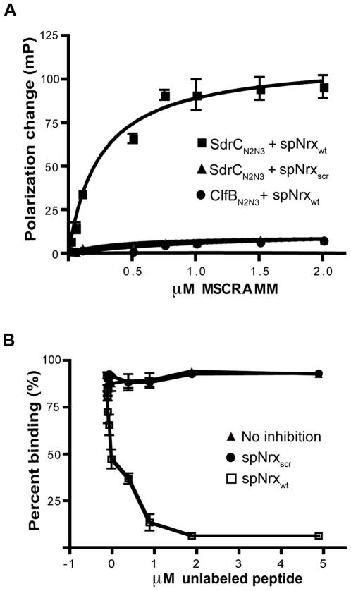 https://cdn.ncbi.nlm.nih.gov/pmc/blobs/4f38/2800189/4b37cc62c4eb/ppat.1000726.g004.jpg