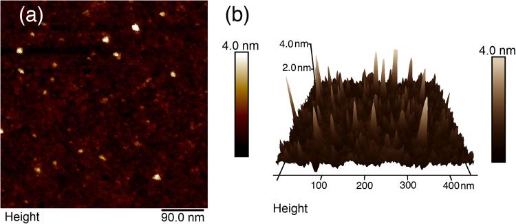 https://cdn.ncbi.nlm.nih.gov/pmc/blobs/4f38/5818659/82d7a4bac255/41598_2018_21670_Fig3_HTML.jpg