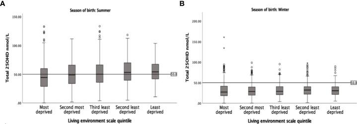 https://cdn.ncbi.nlm.nih.gov/pmc/blobs/4f3b/10116494/a169f92afe3a/fendo-13-978580-g003.jpg