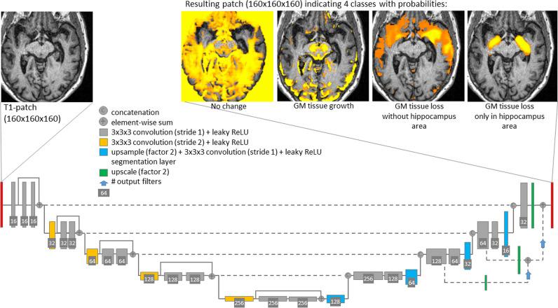 https://cdn.ncbi.nlm.nih.gov/pmc/blobs/4f3b/11166757/d8432eb80162/330_2023_10356_Fig1_HTML.jpg