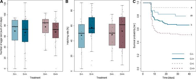 https://cdn.ncbi.nlm.nih.gov/pmc/blobs/4f3c/8803800/388c4856fbfd/442_2021_5086_Fig2_HTML.jpg
