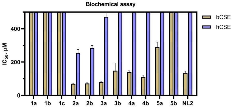 https://cdn.ncbi.nlm.nih.gov/pmc/blobs/4f3d/10671052/86f570df5c11/ijms-24-16331-g004.jpg