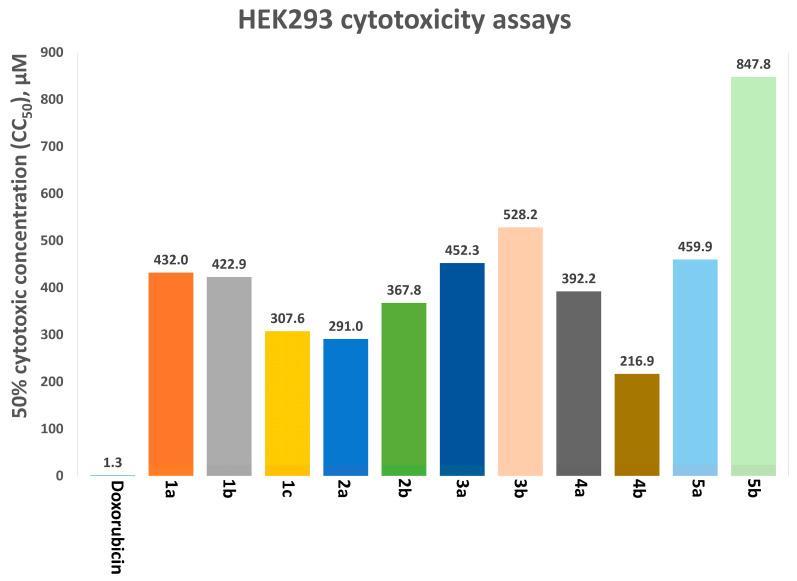 https://cdn.ncbi.nlm.nih.gov/pmc/blobs/4f3d/10671052/af9e86d7b5b3/ijms-24-16331-g008.jpg
