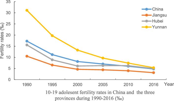 https://cdn.ncbi.nlm.nih.gov/pmc/blobs/4f3d/7268468/47384f36687a/12978_2020_924_Fig2_HTML.jpg