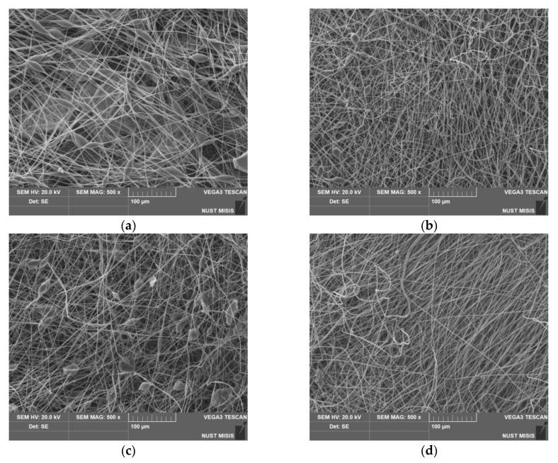 https://cdn.ncbi.nlm.nih.gov/pmc/blobs/4f3d/9861043/019f15602263/nanomaterials-13-00236-g002.jpg