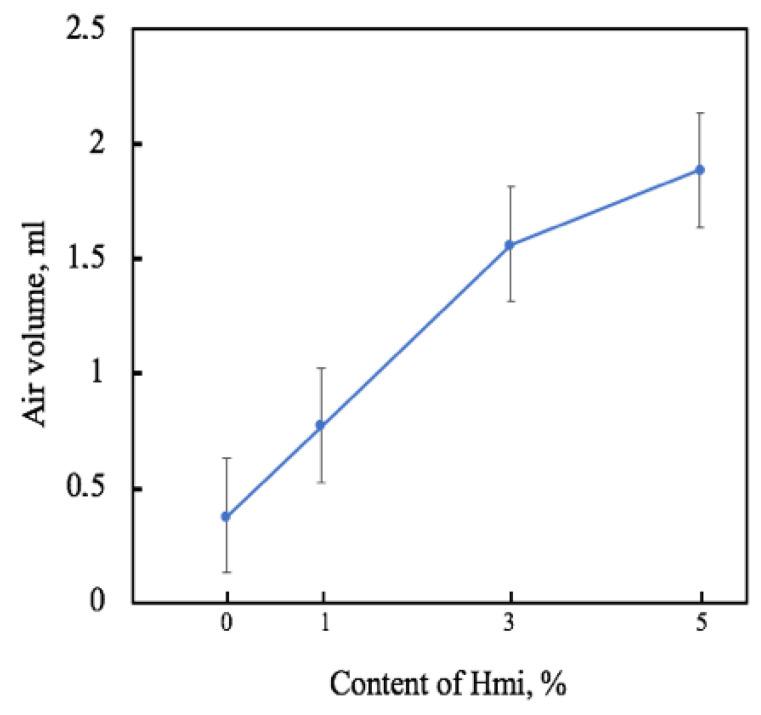 https://cdn.ncbi.nlm.nih.gov/pmc/blobs/4f3d/9861043/6a3734b01b3b/nanomaterials-13-00236-g006.jpg