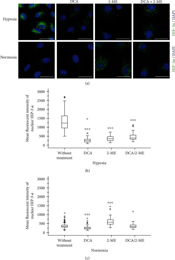 https://cdn.ncbi.nlm.nih.gov/pmc/blobs/4f3e/7603622/bf8e1665c535/OMCL2020-3176375.007.jpg