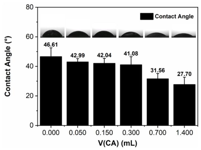 https://cdn.ncbi.nlm.nih.gov/pmc/blobs/4f3f/9741098/37465b62319f/ijms-23-15245-g008.jpg