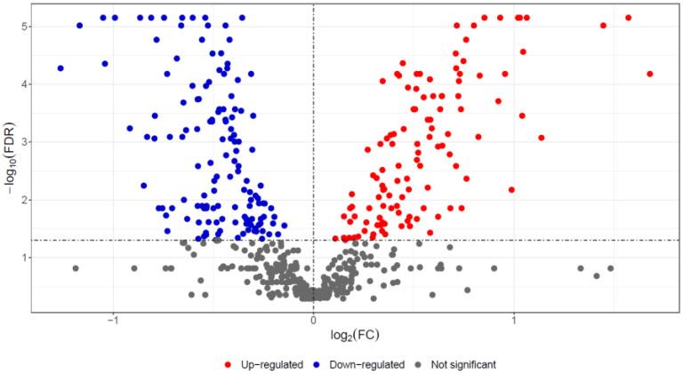 https://cdn.ncbi.nlm.nih.gov/pmc/blobs/4f3f/9786150/726c6c66a1bc/pathogens-11-01503-g002.jpg
