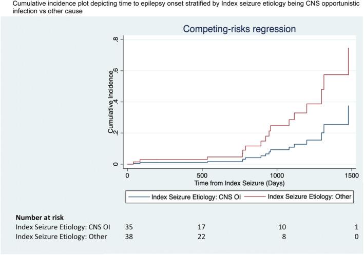https://cdn.ncbi.nlm.nih.gov/pmc/blobs/4f41/10984287/4d4e60234cd1/EPI4-9-750-g002.jpg