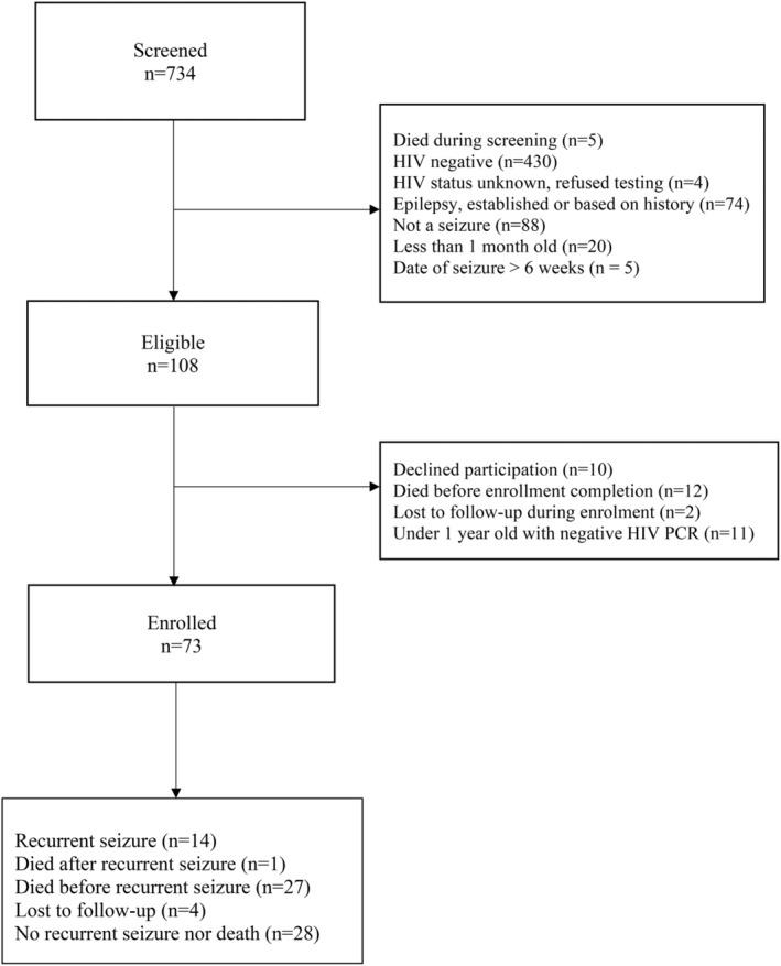 https://cdn.ncbi.nlm.nih.gov/pmc/blobs/4f41/10984287/ba01efd438a4/EPI4-9-750-g001.jpg