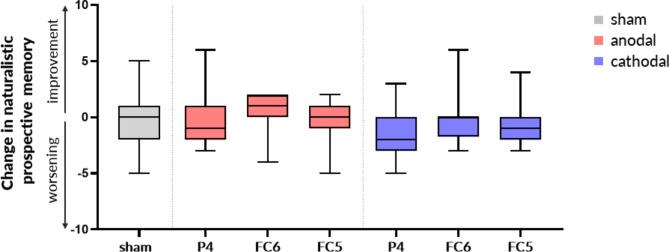 https://cdn.ncbi.nlm.nih.gov/pmc/blobs/4f41/11449935/f489e22d5339/41598_2024_74029_Fig3_HTML.jpg