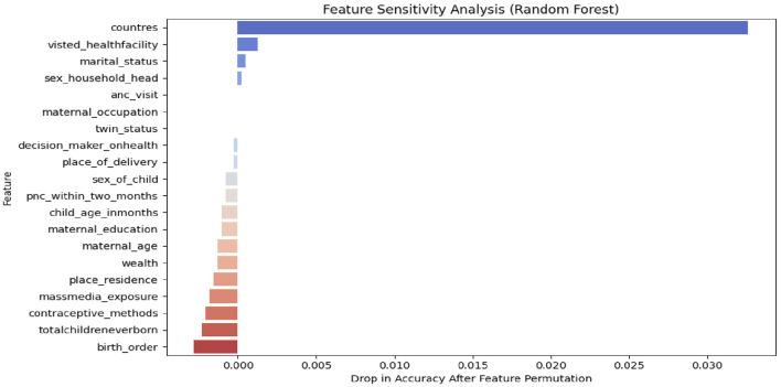 https://cdn.ncbi.nlm.nih.gov/pmc/blobs/4f41/12329795/399a791a3586/fpubh-13-1513922-g0006.jpg