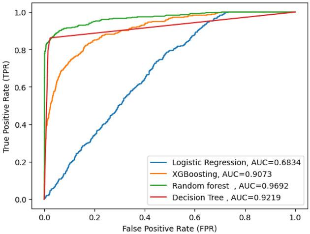 https://cdn.ncbi.nlm.nih.gov/pmc/blobs/4f41/12329795/9244c3bcdf32/fpubh-13-1513922-g0002.jpg